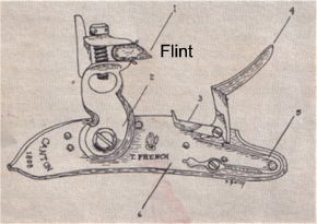gun diagram with flint Battle of New Orleans
